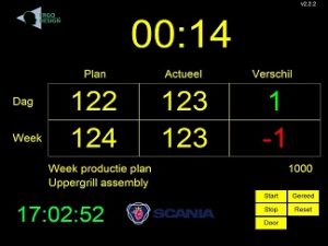 Taktuhr & Anzeigetafel - KPIs in der Luft